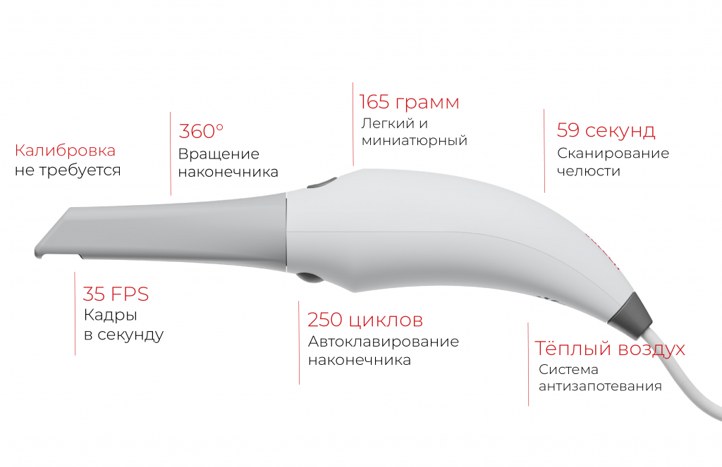 Оптический сканер EzScan